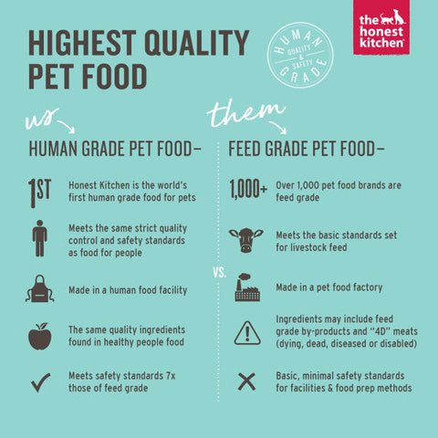 Honest Kitchen Clusters Human Grade Dry Dog Food