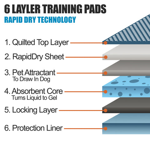 Dog Training Pads- 100 Count